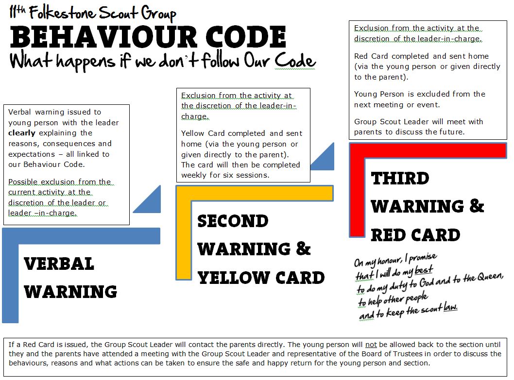 Behaviour-Code-STEPS